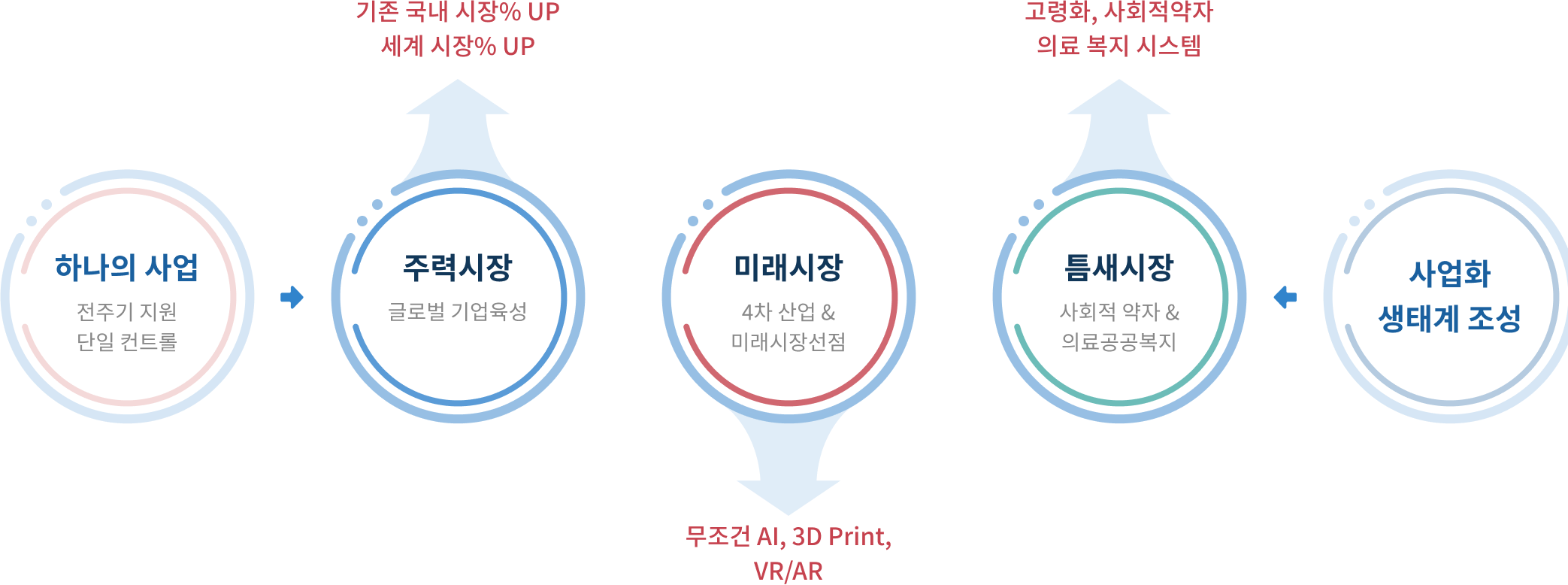 1. 기본방향