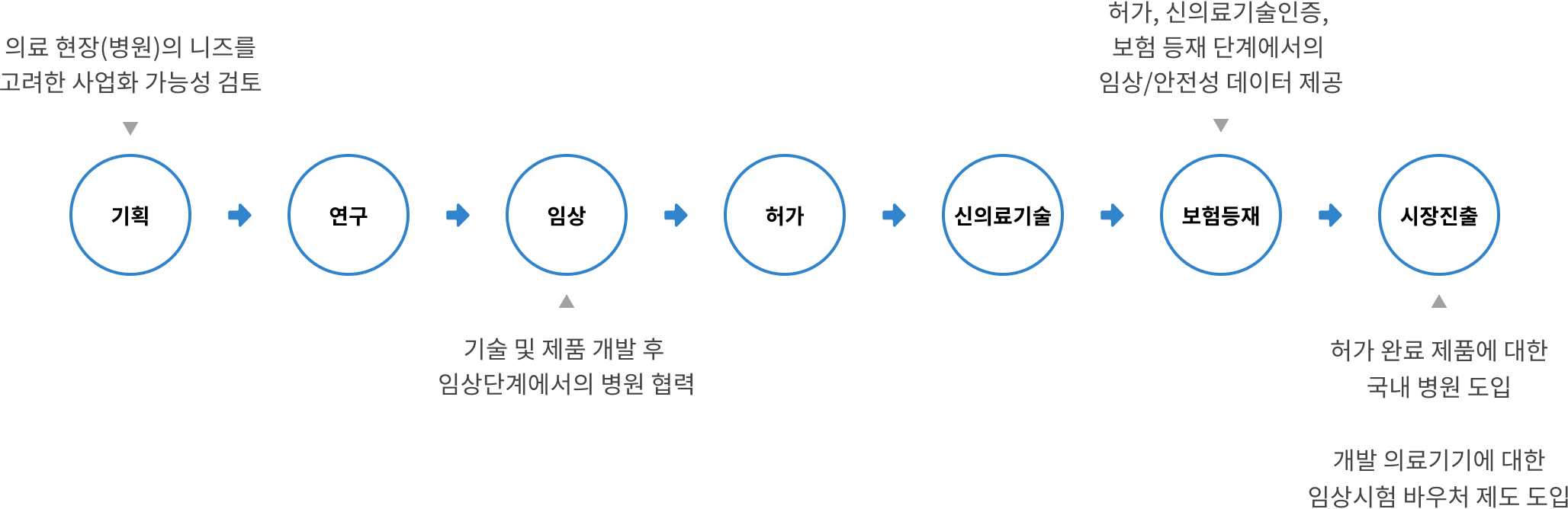 2. 추진체계