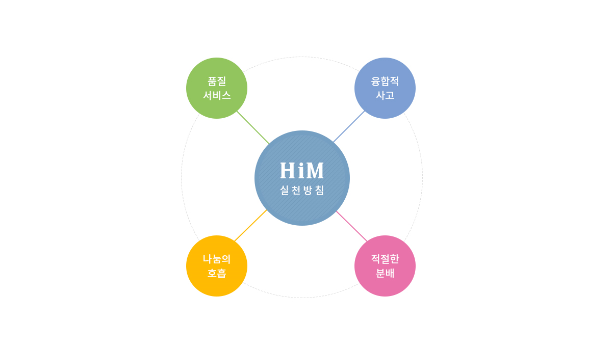 HiM-huma-industrial-mechanism-kyeong-2.png
