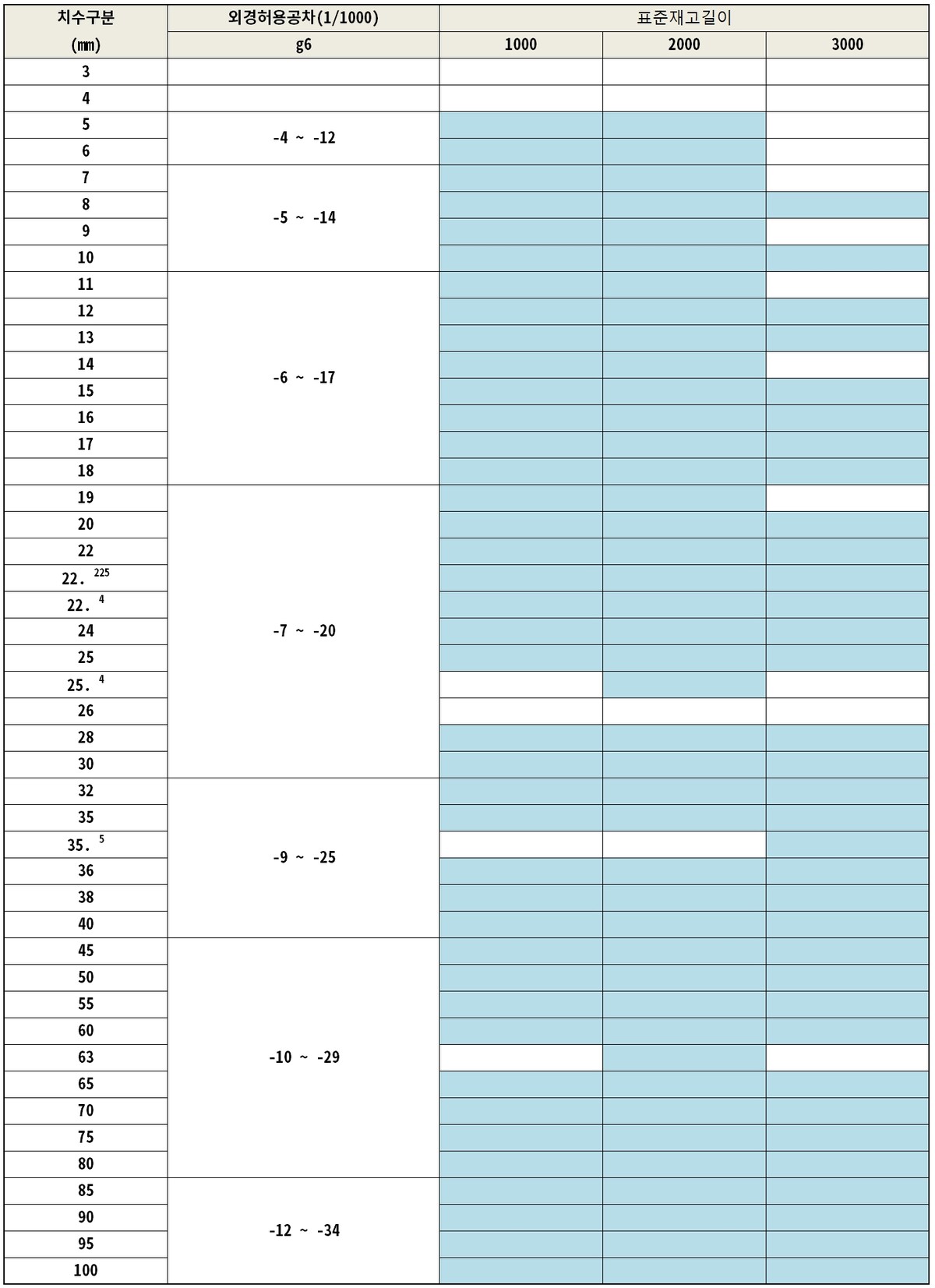 sub_pro_table10.jpg