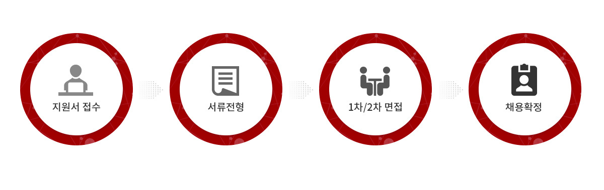 스마트공장, 유림정보시스템, MES, ERP, SCM, 맞춤형, 솔루션, YR, YURIM