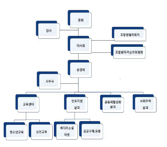 조직도_1.png