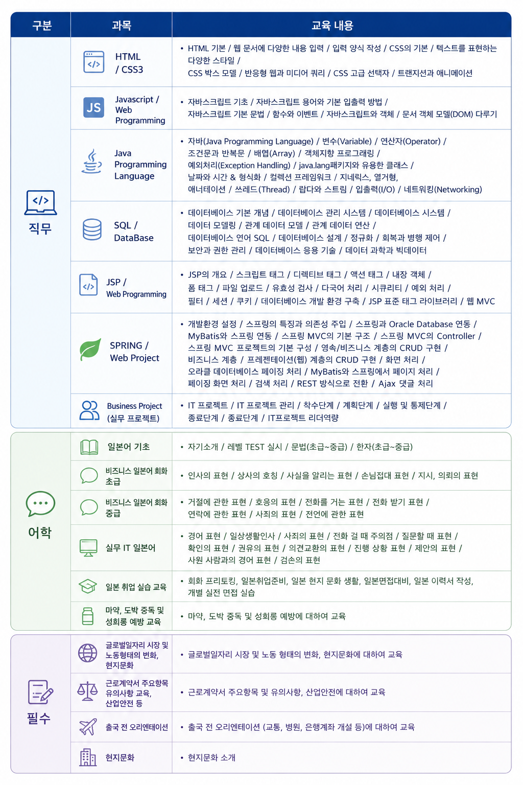 일본IT 교육 및 강의 전문 글로벌인, 일본개발자취업을 위한 자바웹개발 실무교육과 취업연수 제공