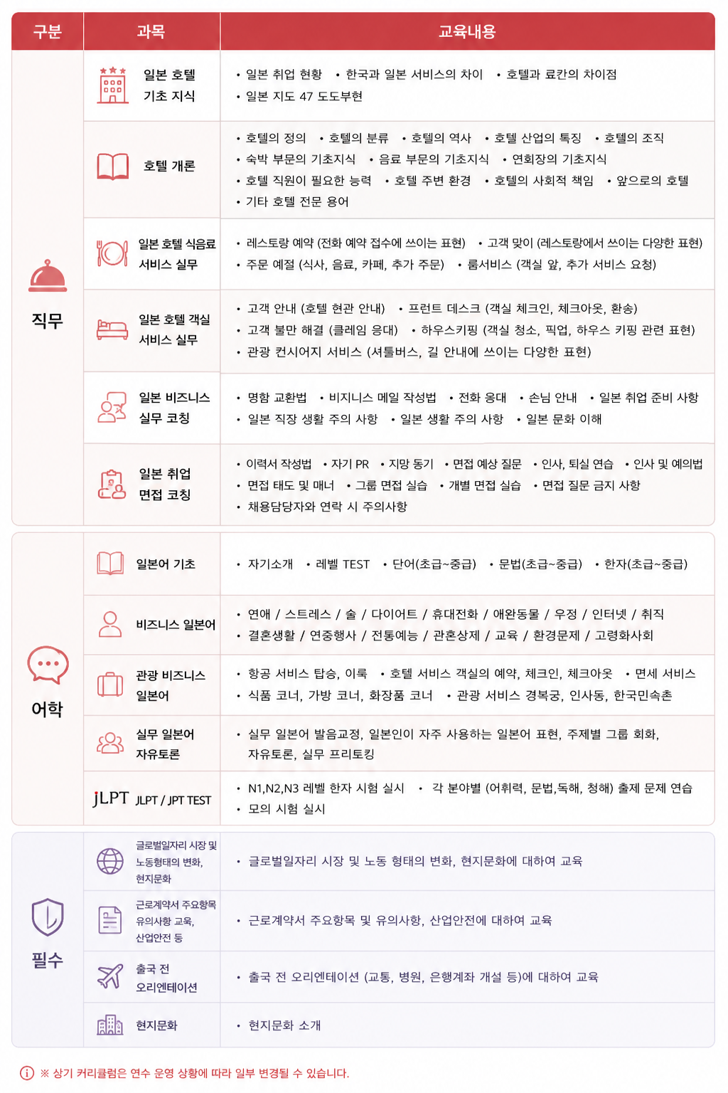 일본호텔·일본지상직·일본면세점·일본서비스직 취업을 위한 맞춤형 교육 및 일본기업 취업지원