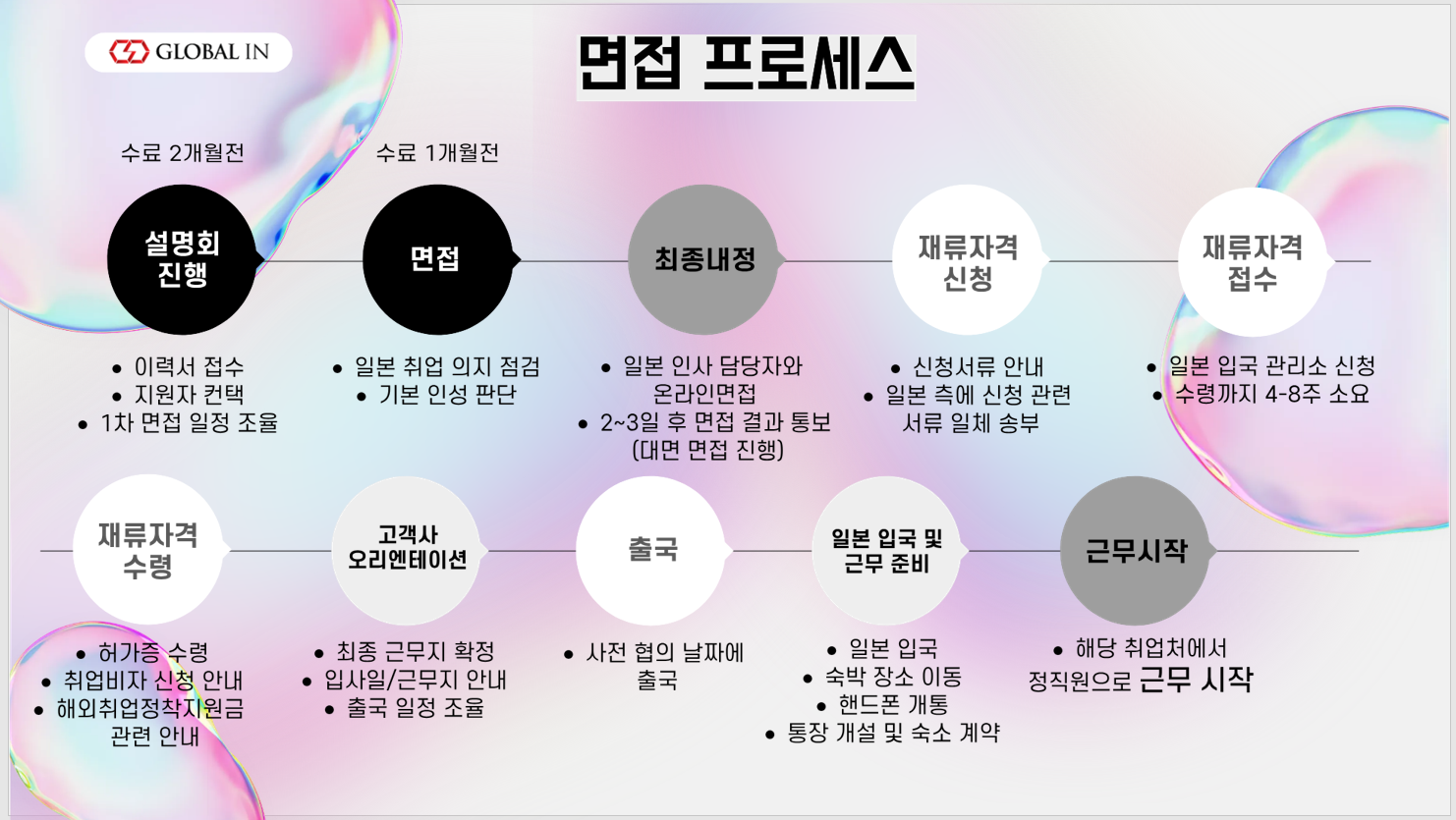 면접 프로세스.png