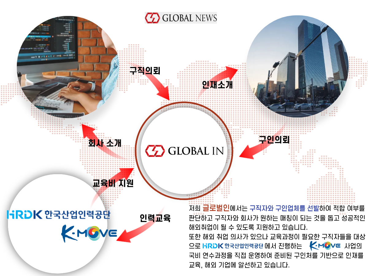 K-MOVE 일본취업 전문 글로벌인, 일본취업연수와 일본기업 취업을 위한 체계적인 교육 및 취업지원