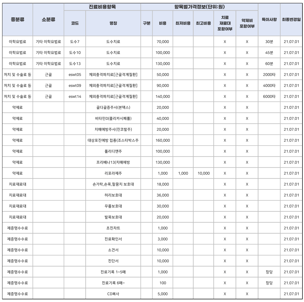 비급여항목.jpg