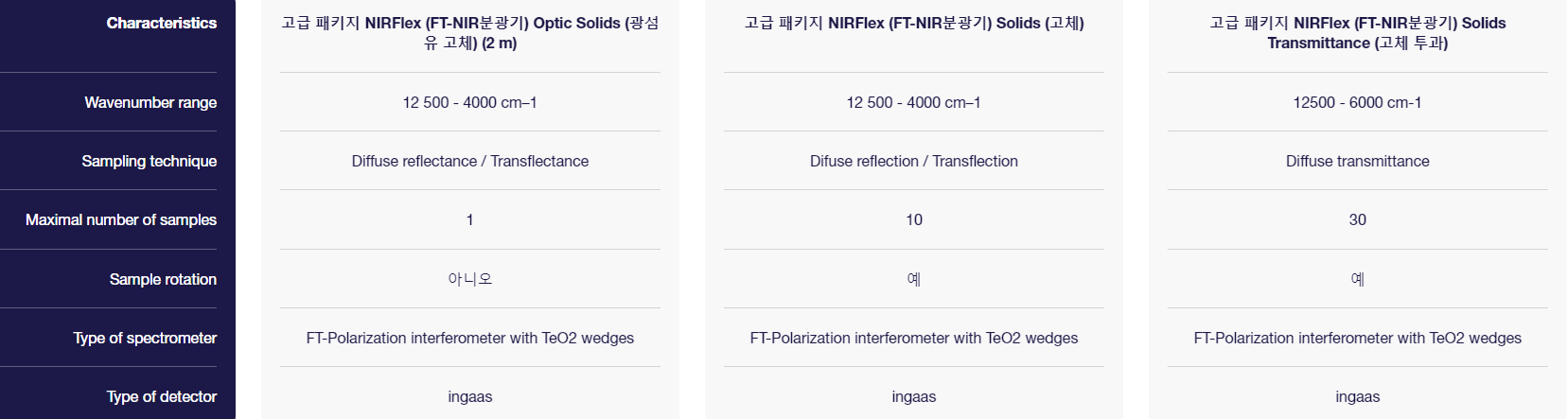 NIRFlex (FT-NIR분광기) N-500 비교_고체.png
