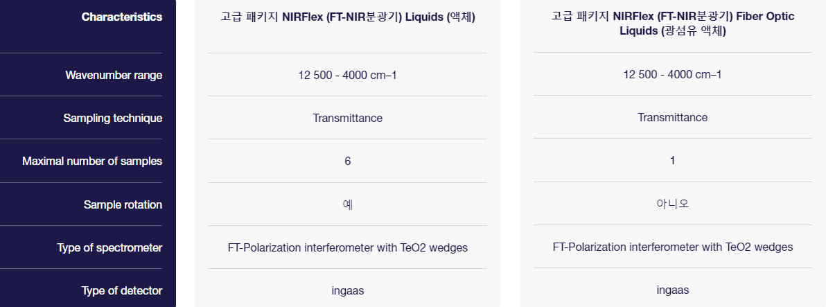 NIRFlex (FT-NIR분광기) N-500 비교_액체.png