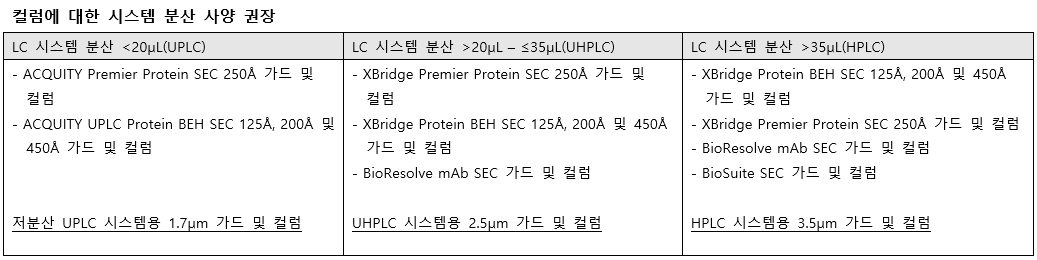 Waters 대리점 영인크롬텍