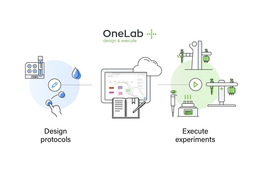 OneLab 소프트웨어