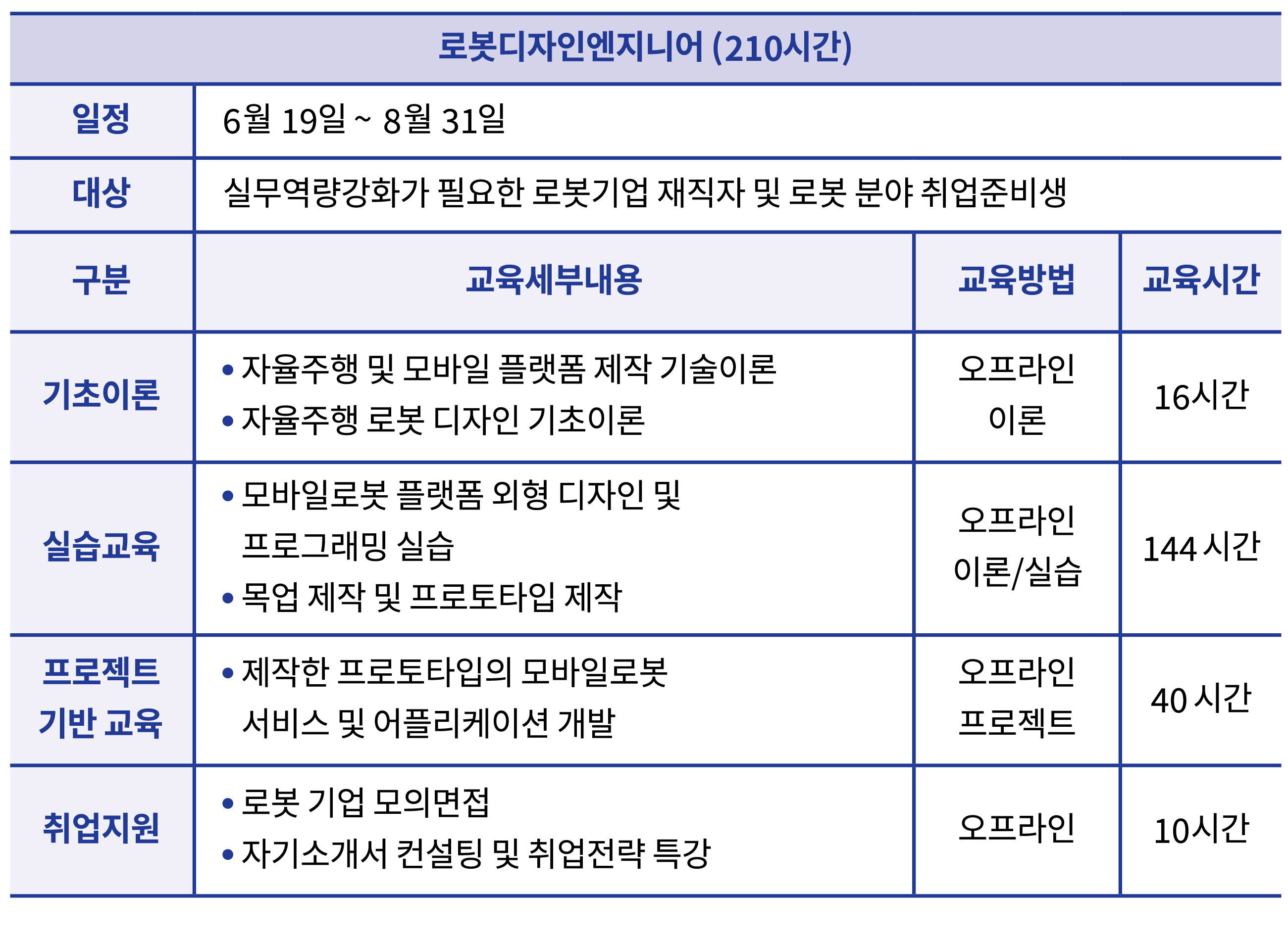 LMS_교육과정_3.png