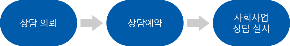 사회사업-상담안내_03.png