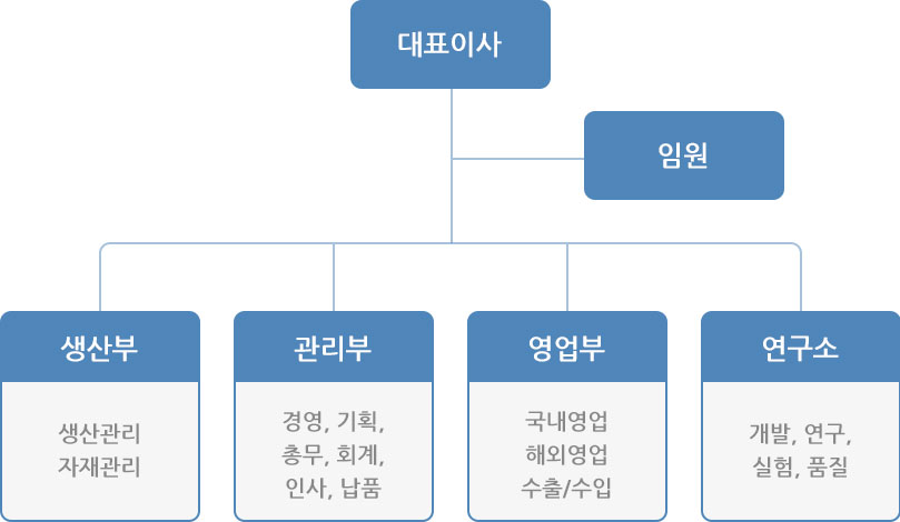조직도모바일_03.jpg