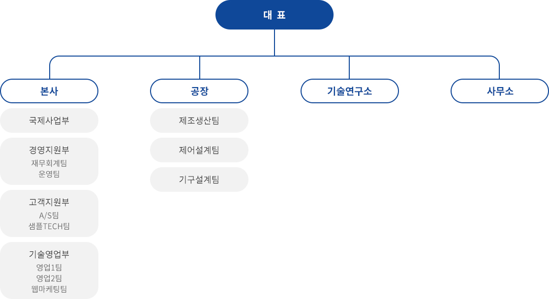 조직도_05.jpg