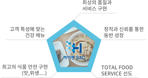 위탁급식4_07.jpg