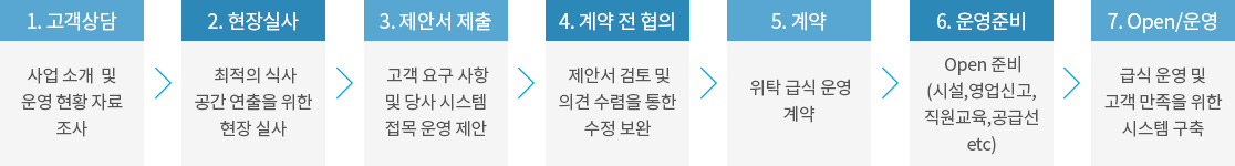 위탁급식4_10.jpg