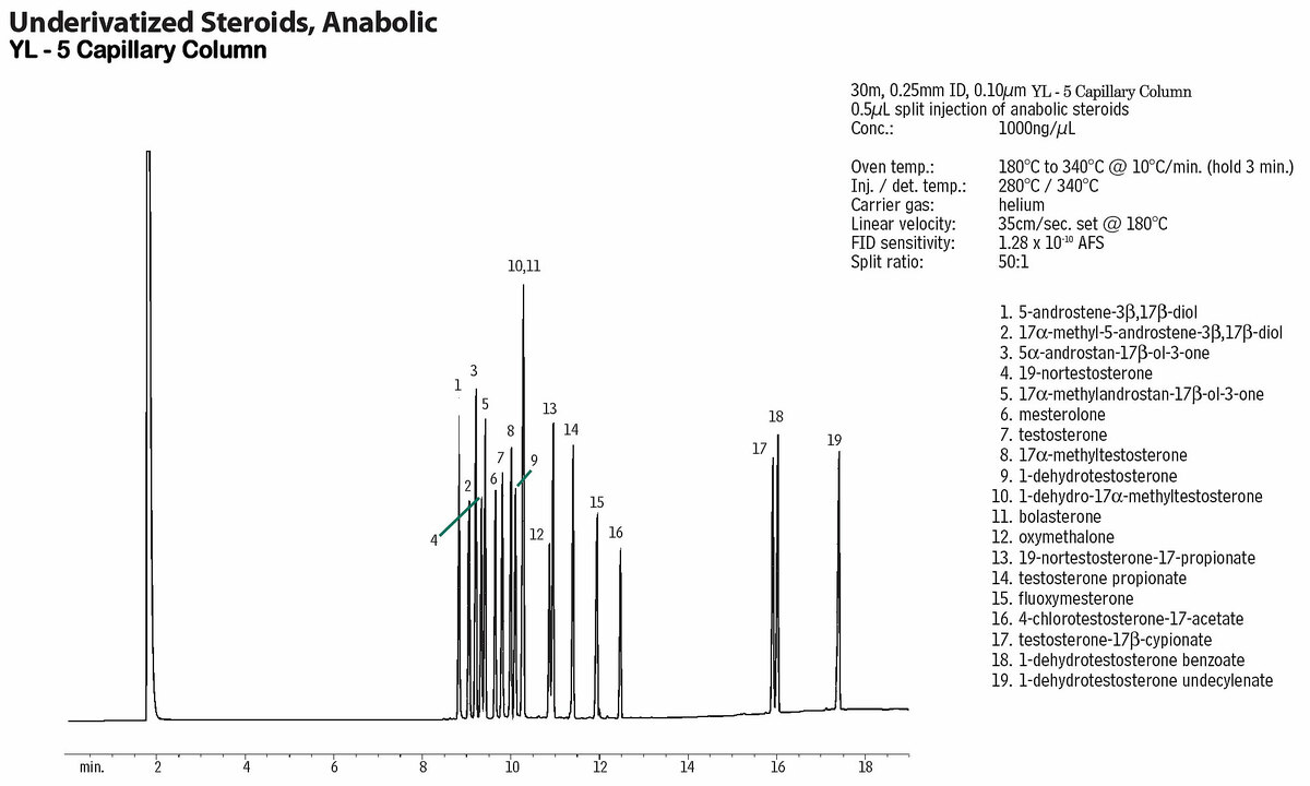 Chromatography Columns YL5 Capillary Column (GC Column)