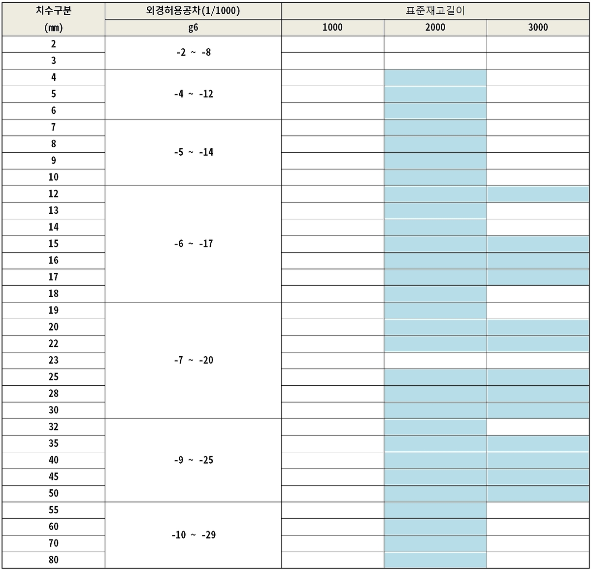 sub_pro_table01.jpg