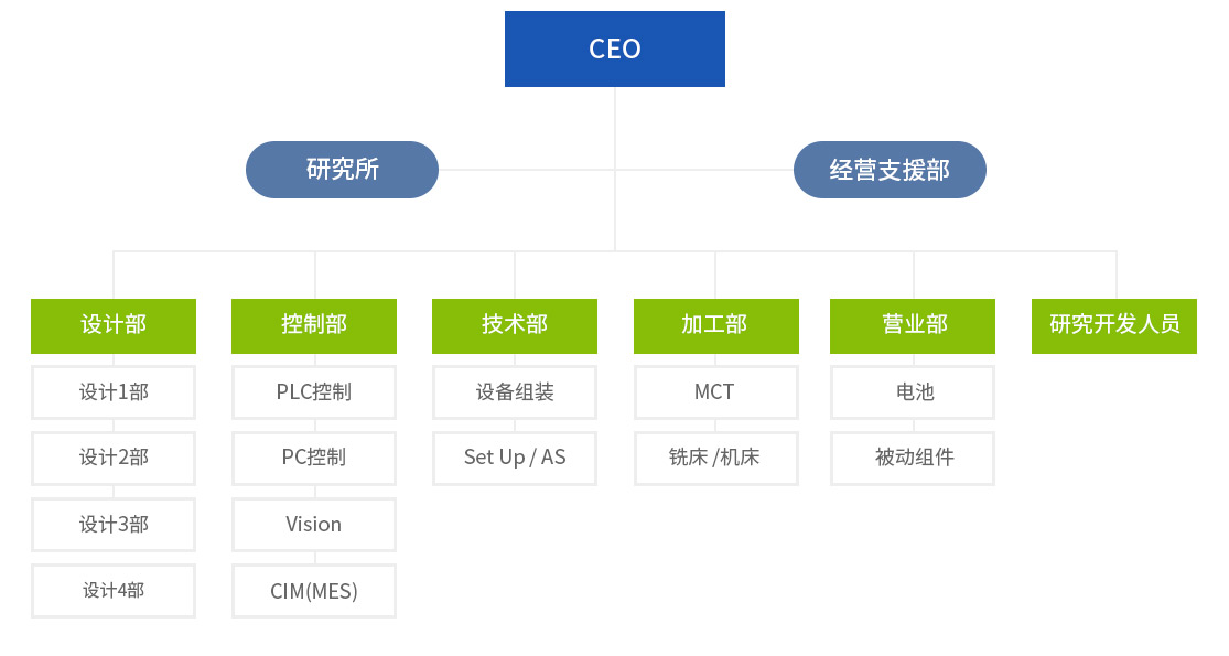 sub_organizationchart.jpg