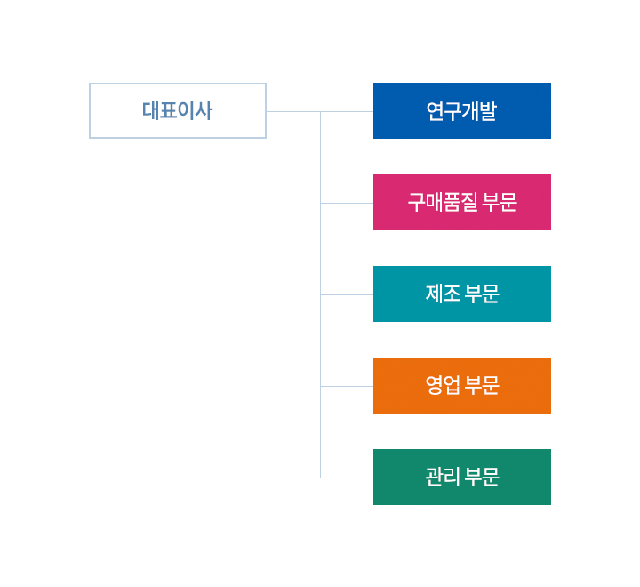 sub_organization_m.jpg