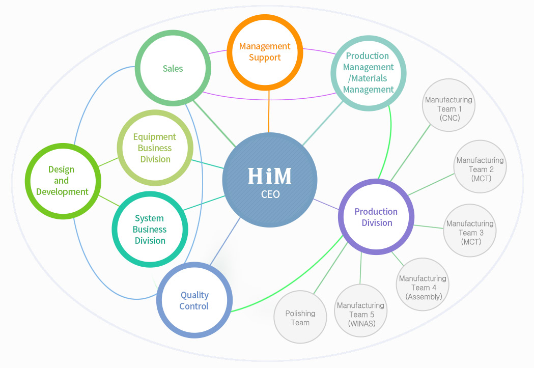 him-organization.jpg