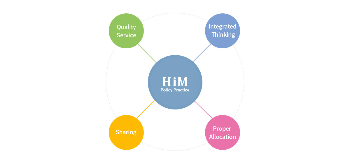 HiM-policy-practice.jpg