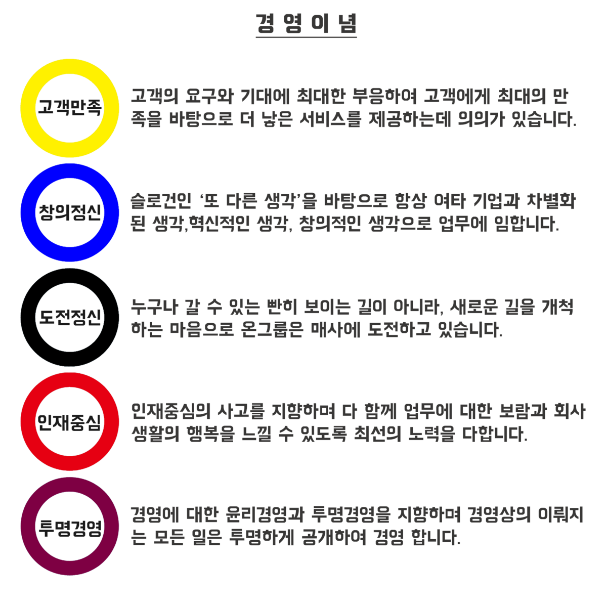 체크빌 온그룹 온통배달 경영이념 맛있는주문.png