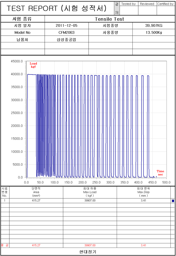 인장피로도시험 성적서.png