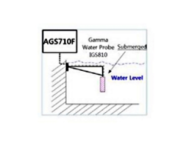 IGS810/DLM1470 Water Monitoring System