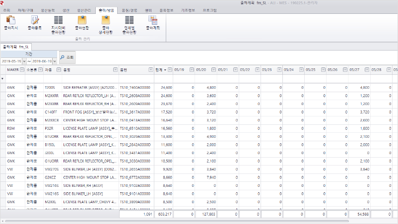 스마트공장, 유림정보시스템, MES, ERP, SCM, 맞춤형, 솔루션, YR, YURIM