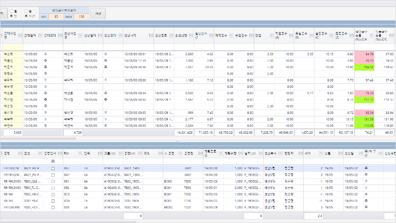스마트공장, 유림정보시스템, MES, ERP, SCM, 맞춤형, 솔루션, YR, YURIM