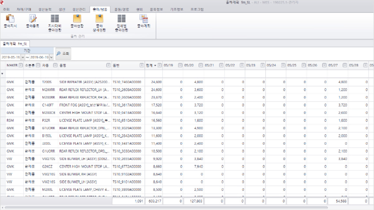 스마트공장, 유림정보시스템, MES, ERP, SCM, 맞춤형, 솔루션, YR, YURIM