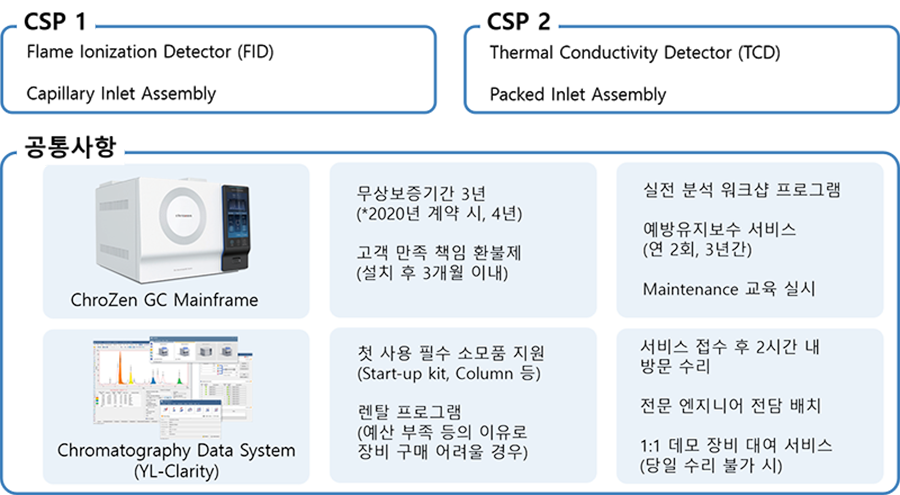ChroZen CSP_구성.png