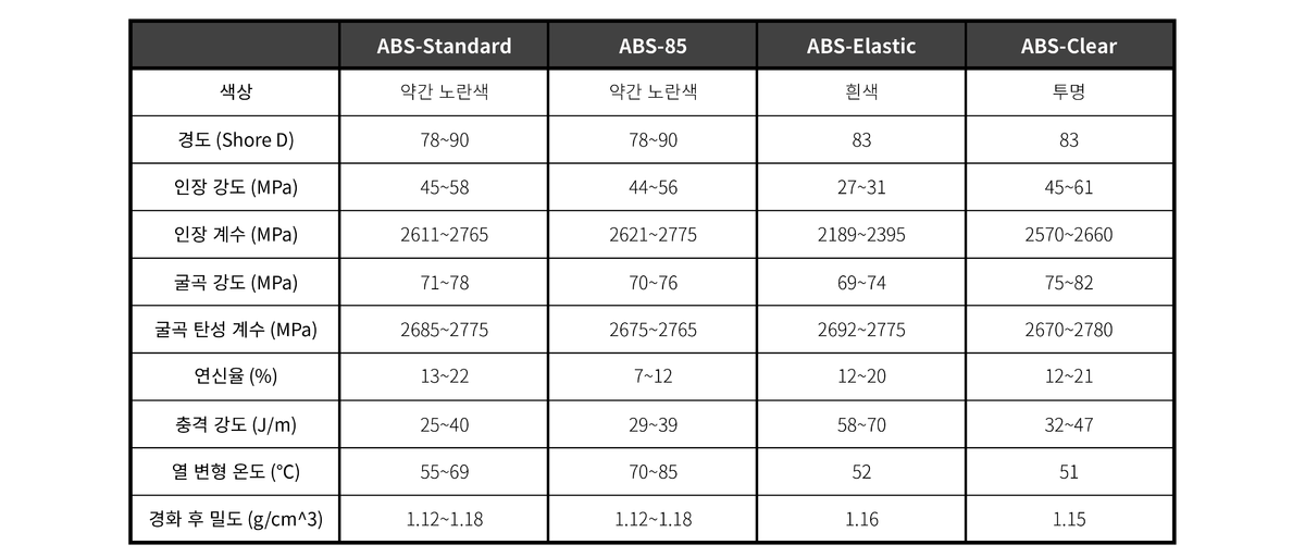 2. 물성표(4EA)-01.png