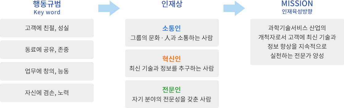 인재육성프로그램_03.jpg