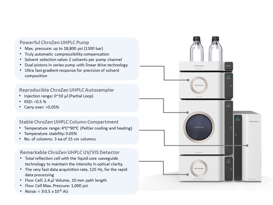 ChroZen_UHPLC_2022.jpg