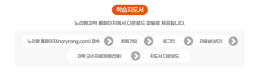 과학-3단계-페이지860x_02.png