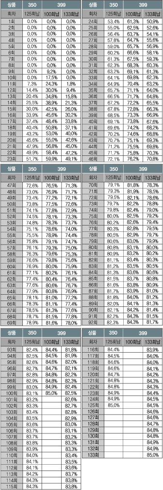표준해약 환급율표-09-09.jpg