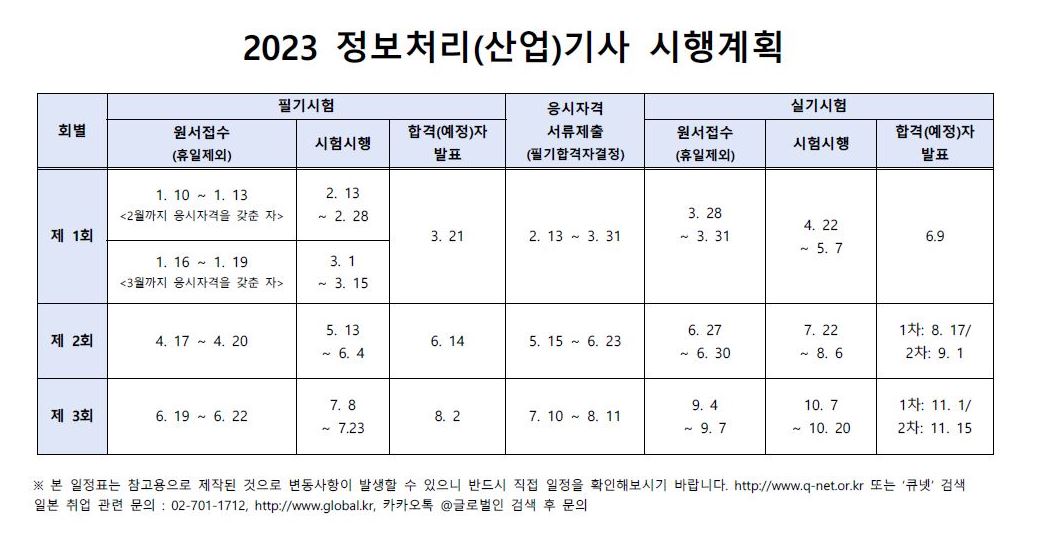 글로벌인-2023 정보처리기사 시행계획.JPG