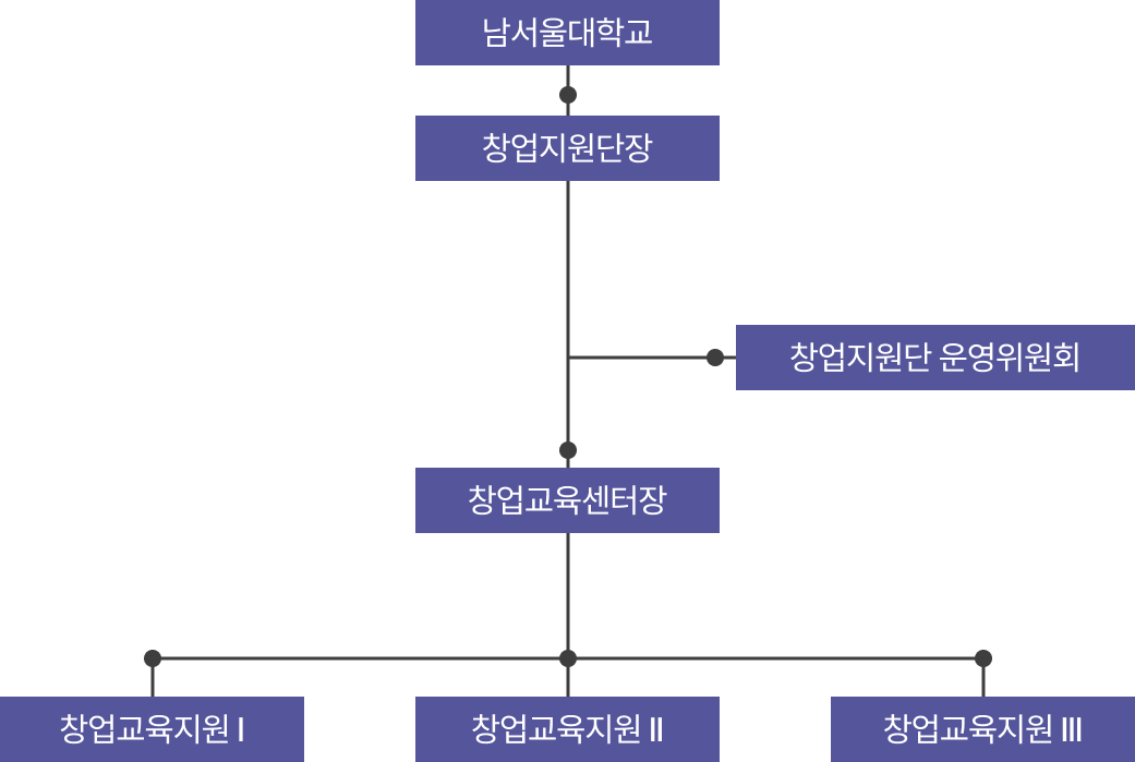 조직도3.png