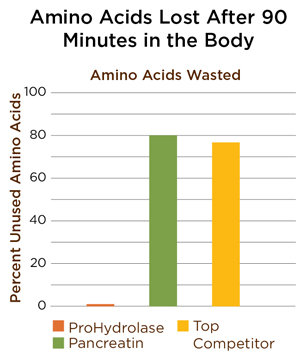 Amino-Acids-Lost.jpg