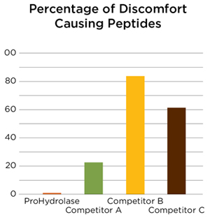 Discomfort-Peptides.jpg