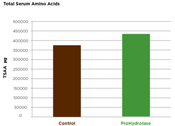 Total-Amino-Acids.jpg