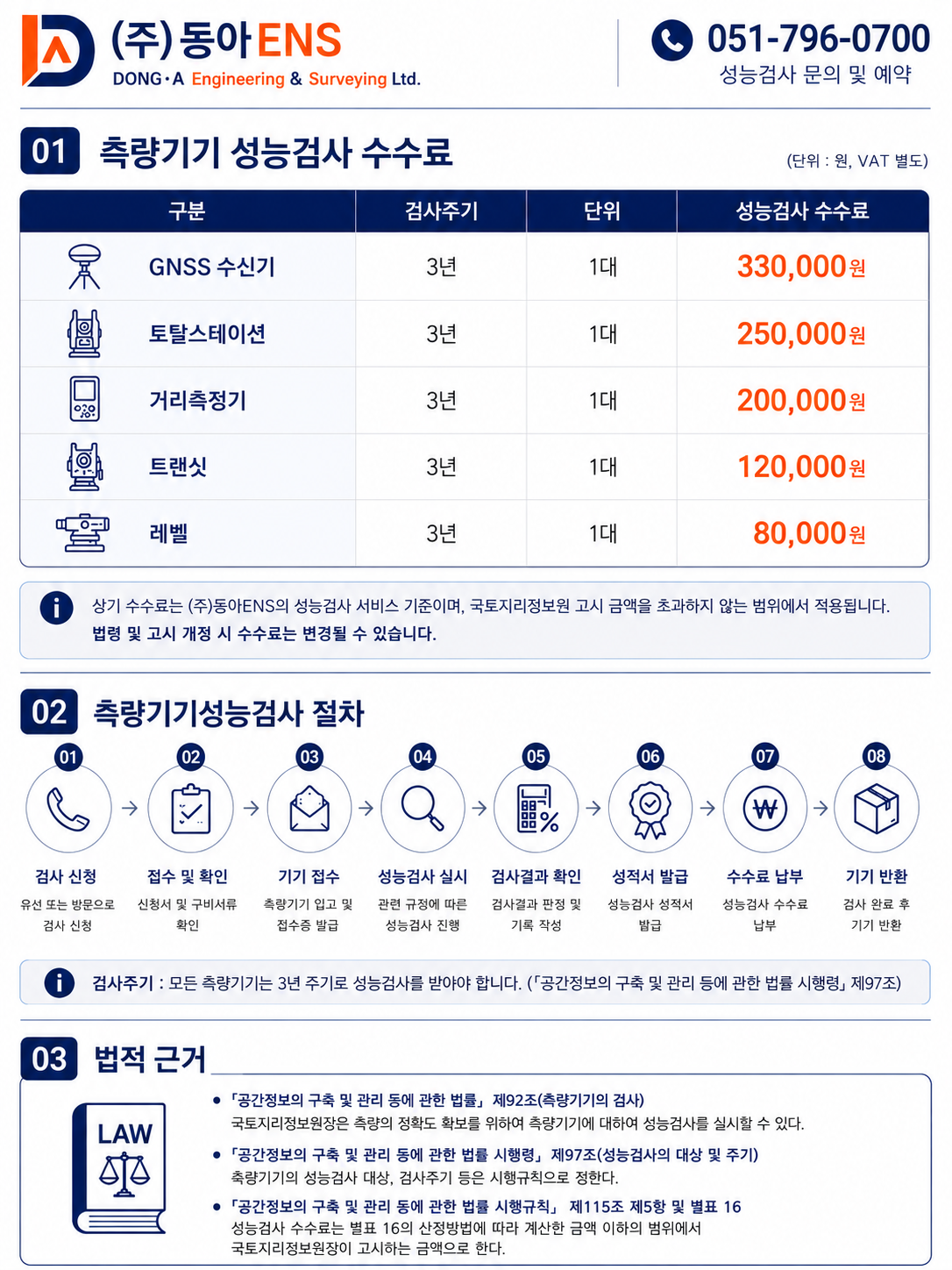 측량기기 성능검사 수수료 고시.png