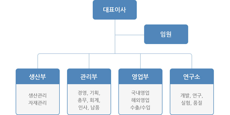 조직도pc_03.jpg