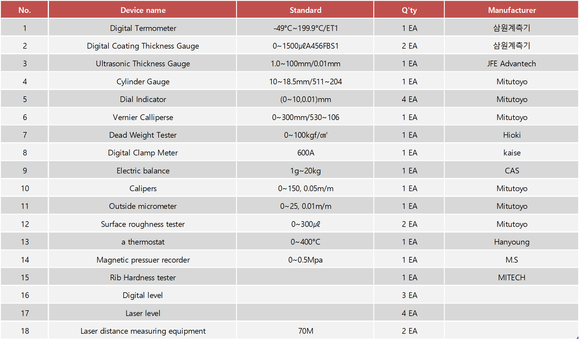 측정장비 list.png