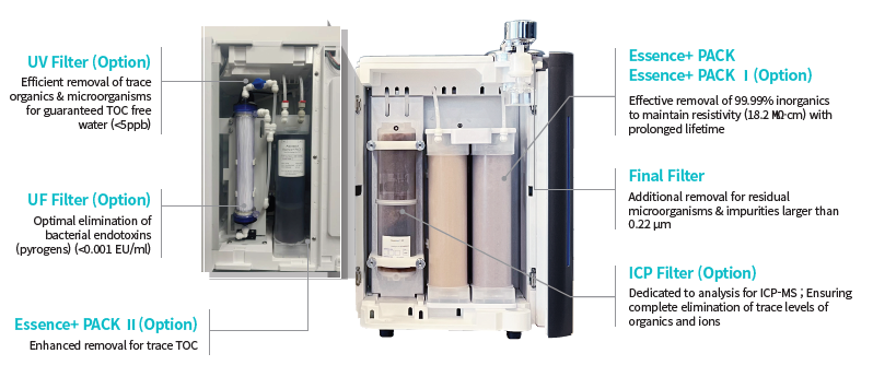 Water Purification System