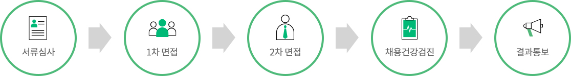 채용절차_03.jpg