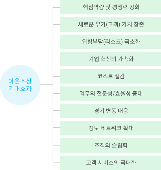 생산도급1_06.jpg